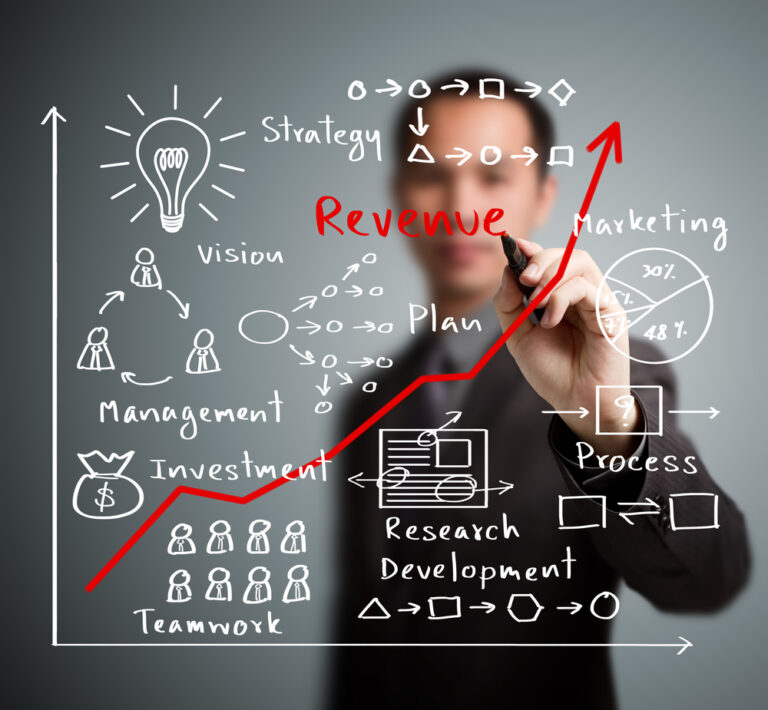 Vad är affärsstrategi?